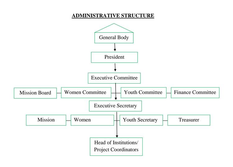 Chart 2